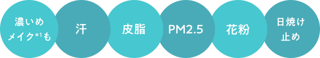濃いめメイク、汗、皮脂、PM2.5、花粉、日焼け止め