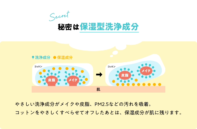 秘密は保湿型洗浄成分