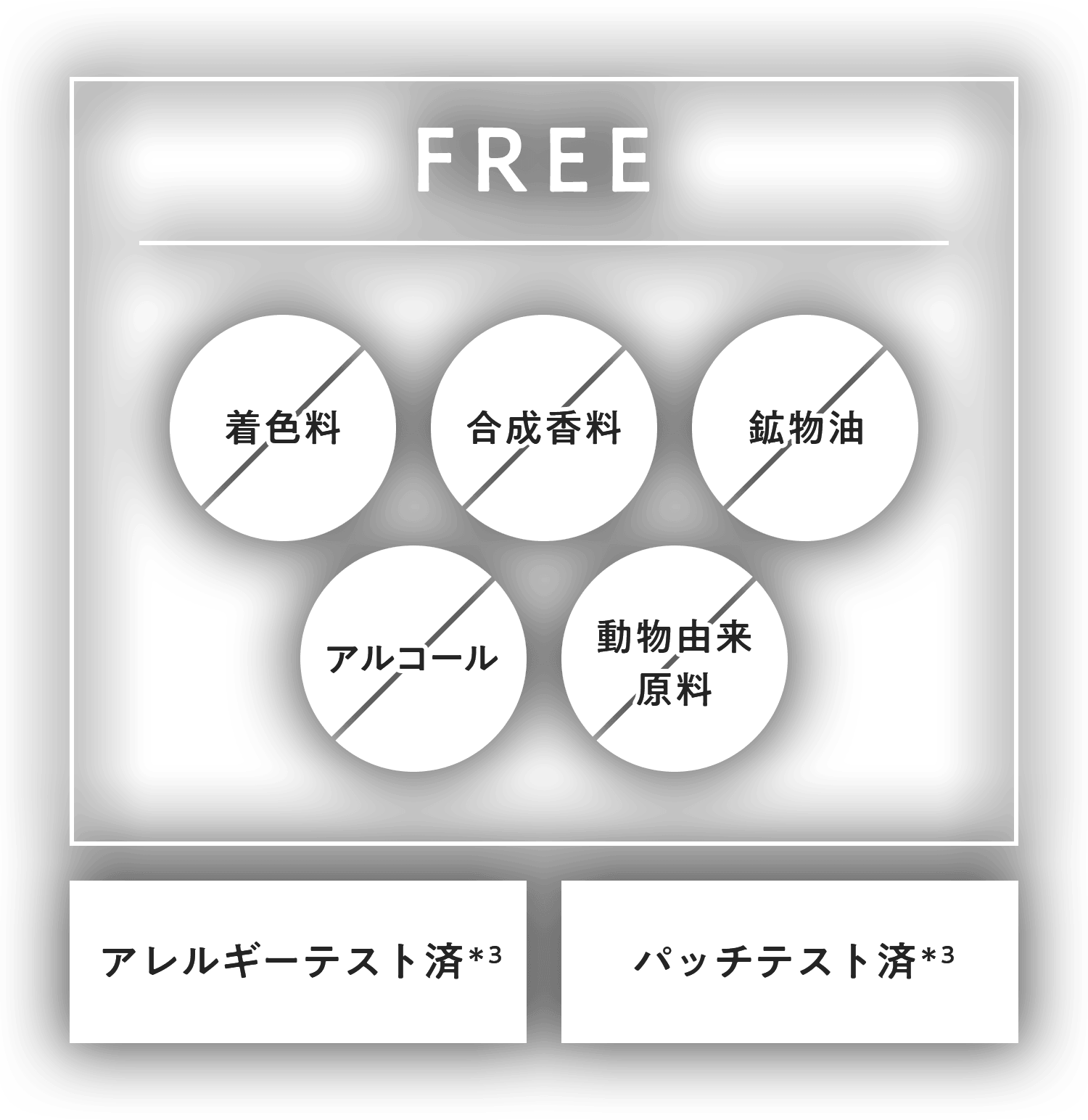 着色料FREE、合成香料FREE、鉱物油FREE、アルコールFREE、動物由来成分FREE、アレルギーテスト済＊3、パッチテスト済＊3