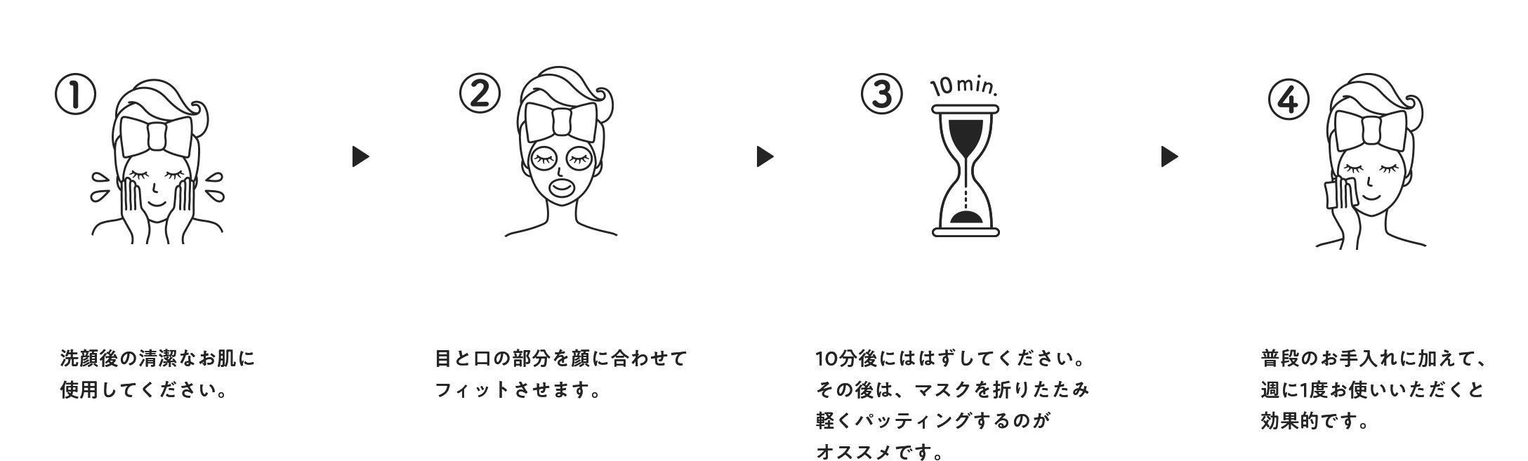 １．洗顔後の清潔なお肌に使用してください。　２．目と口の部分を顔に合わせてフィットさせます。　３．10分後にははずしてください。その後は、マスクを折りたたみ軽くパッティングするのがオススメです。　４．普段のお手入れに加えて、週に1度お使いいただくと効果的です。
