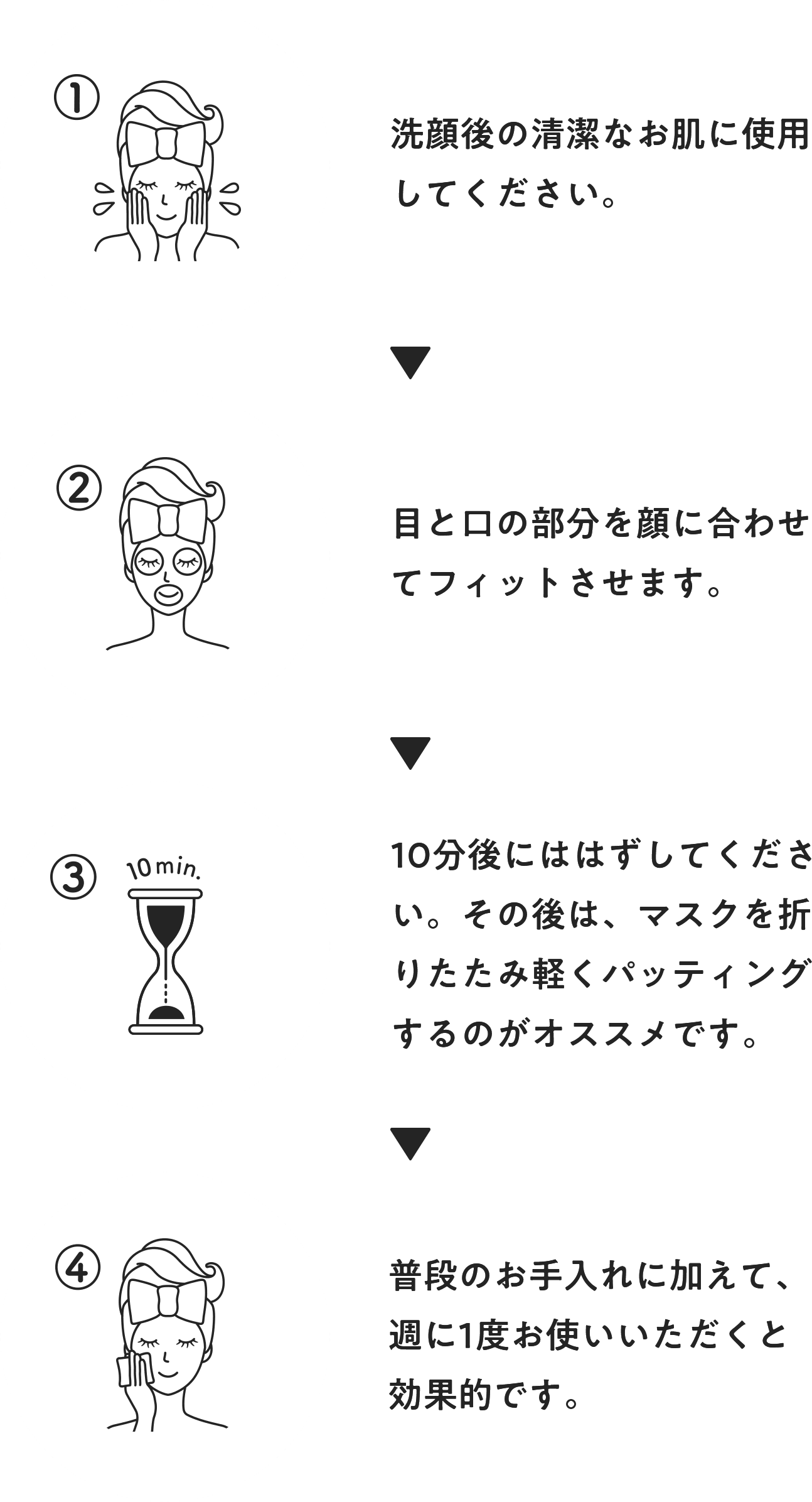１．洗顔後の清潔なお肌に使用してください。　２．目と口の部分を顔に合わせてフィットさせます。　３．10分後にははずしてください。その後は、マスクを折りたたみ軽くパッティングするのがオススメです。　４．普段のお手入れに加えて、週に1度お使いいただくと効果的です。