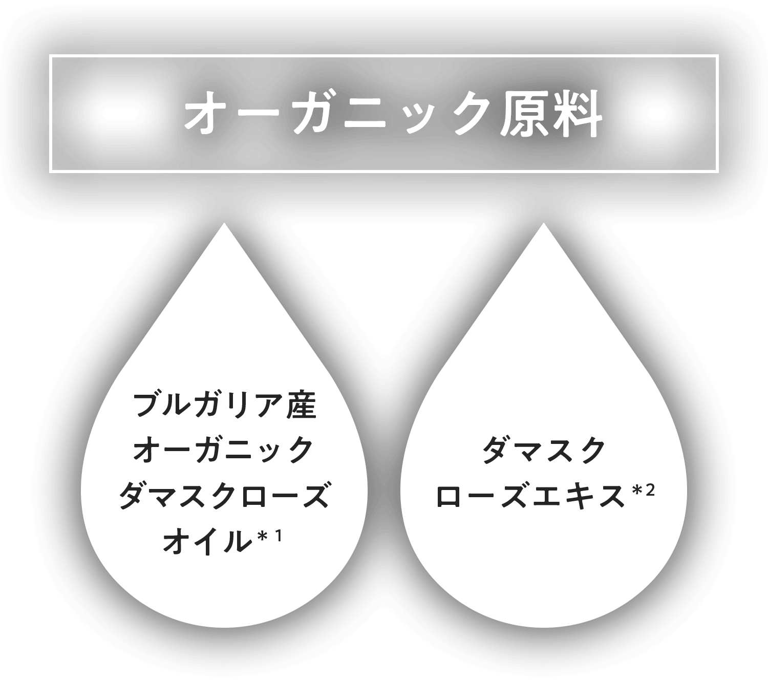 ブルガリア産オーガニック　ダマスクローズオイル＊1、ダマスクローズエキス＊2