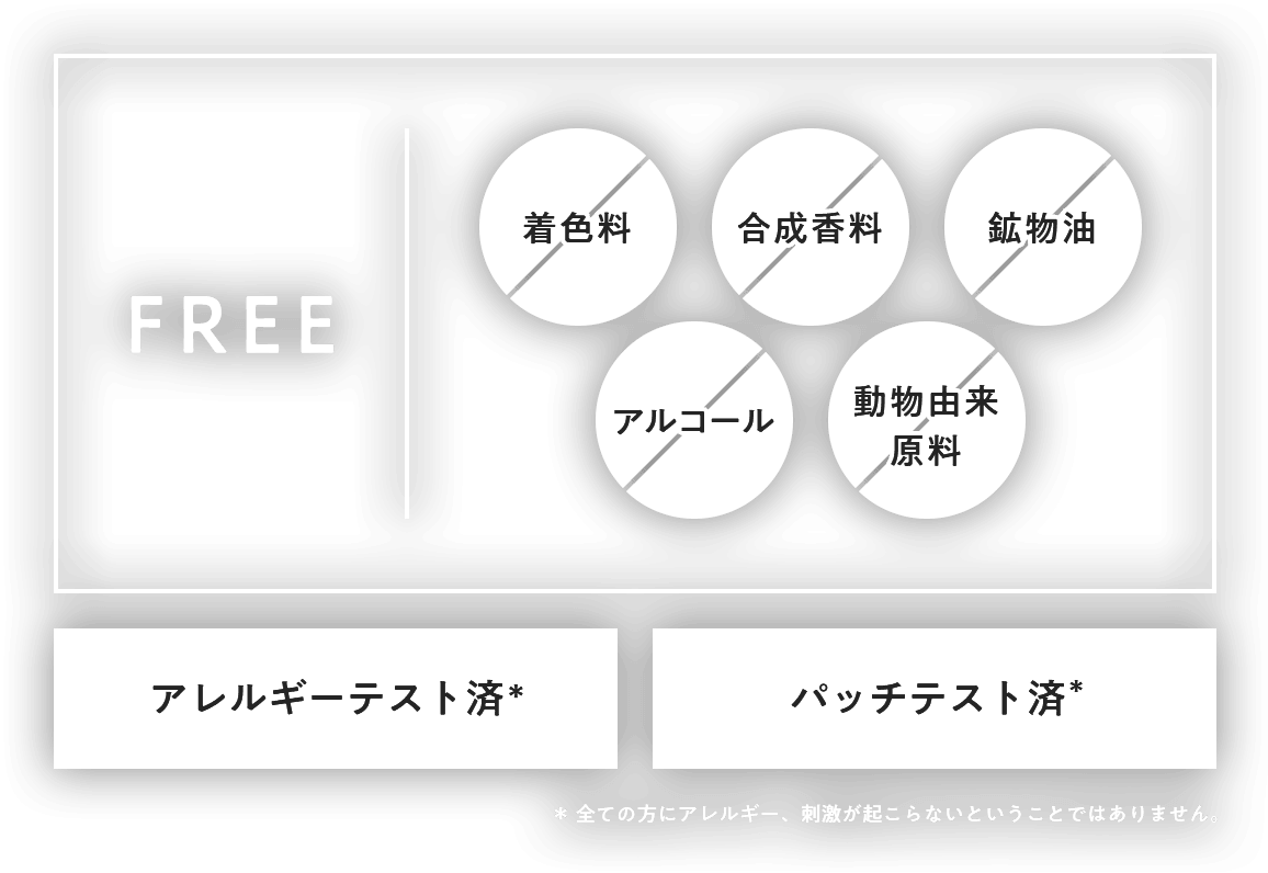 着色料FREE、合成香料FREE、鉱物油FREE、アルコールFREE、動物由来成分FREE、アレルギーテスト済＊、パッチテスト済＊（＊全ての方にアレルギー、刺激がおこらないということではありません。）