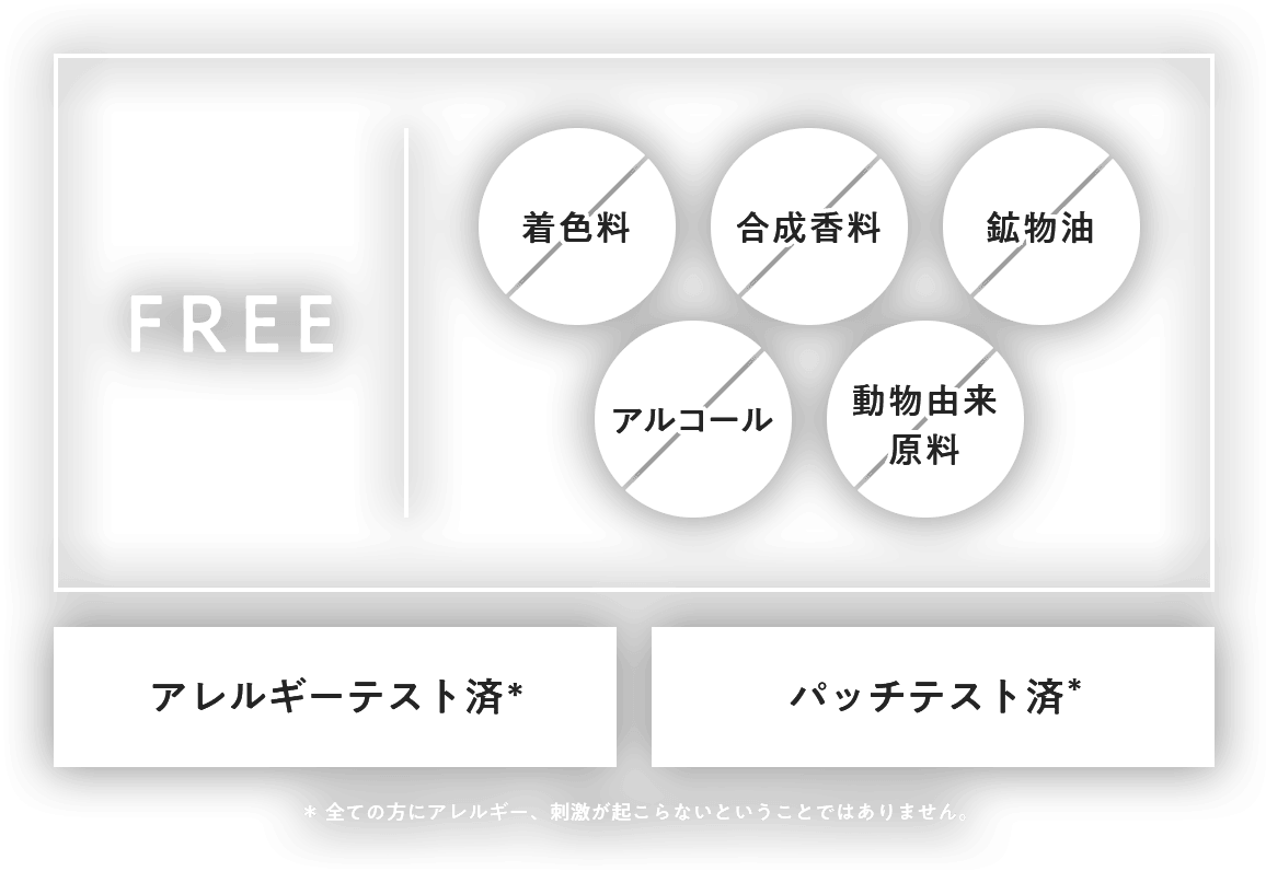着色料FREE、合成香料FREE、鉱物油FREE、アルコールFREE、動物由来成分FREE、アレルギーテスト済＊、パッチテスト済＊（＊全ての方にアレルギー、刺激がおこらないということではありません。）
