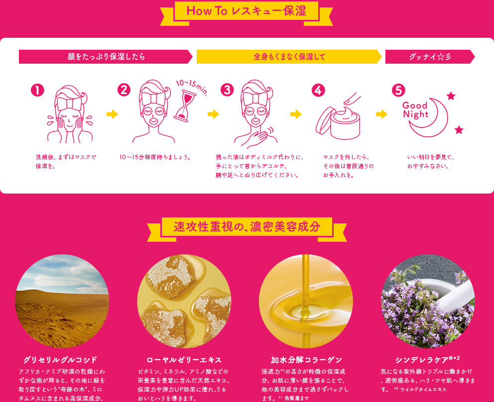 How To レスキュー保湿